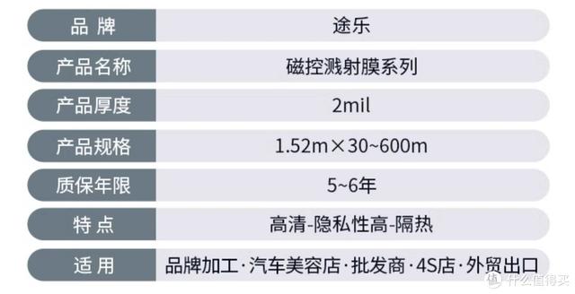 车膜行业的地板价-粤系产品;讲清车膜的价格体系