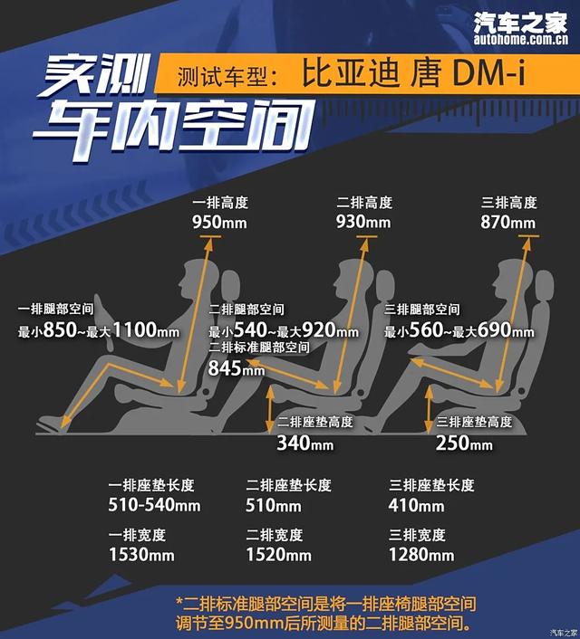 唐新能源:顶配20.78万!比亚迪第五代混动+云辇悬架都有!