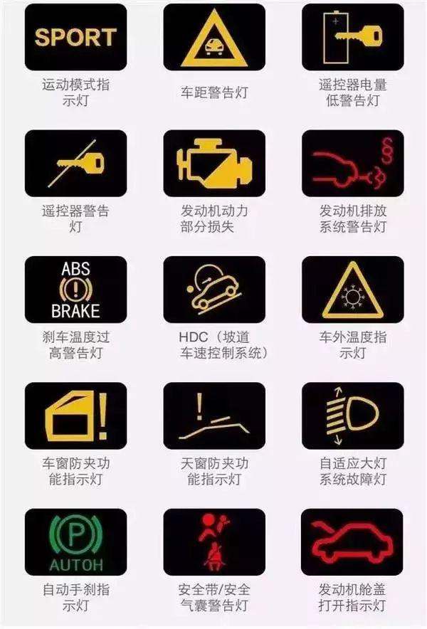 赶紧收藏!汽车仪表盘指示灯图解