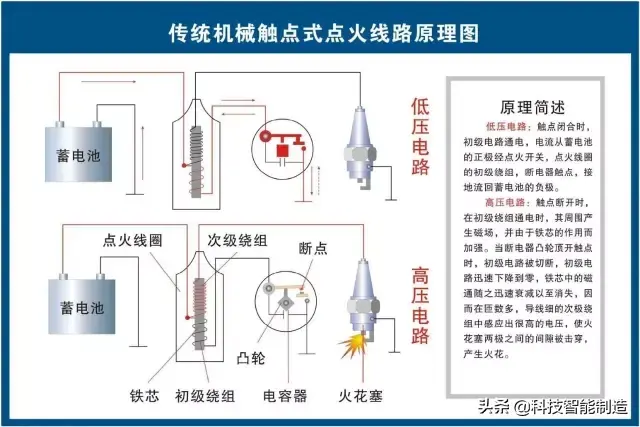 73张高清汽车原理图,全面清晰的图解汽车各个系统,老司机懂了