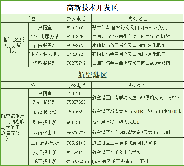 2018全新郑州通讯录,太牛了!有了它走遍郑州不用愁~
