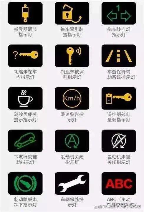 终于找全了,仪表上所有的标识指示灯,故障灯标识,强烈建议收藏