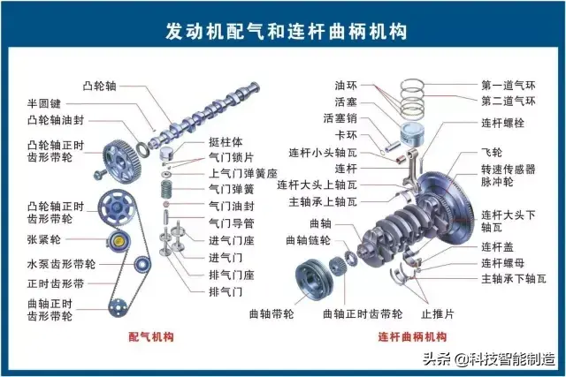73张高清汽车原理图,全面清晰的图解汽车各个系统,老司机懂了