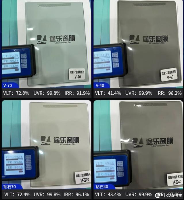 车膜行业的地板价-粤系产品;讲清车膜的价格体系