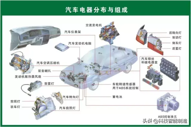 73张高清汽车原理图,全面清晰的图解汽车各个系统,老司机懂了