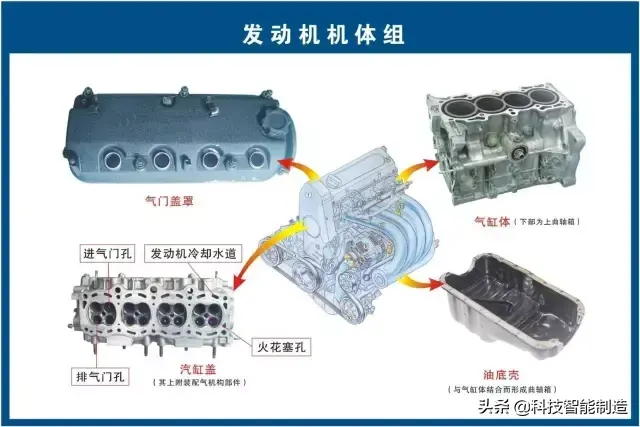 73张高清汽车原理图,全面清晰的图解汽车各个系统,老司机懂了