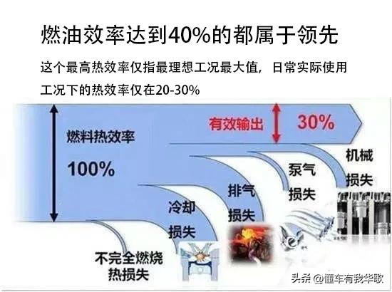 汽车空调到底消耗你多少油?
