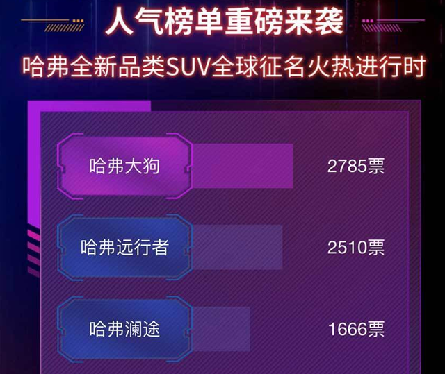 哈弗大狗车标出炉,排第一的是狗头保命,你觉得哪个更好看?