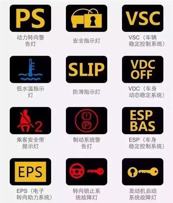 赶紧收藏!汽车仪表盘指示灯图解