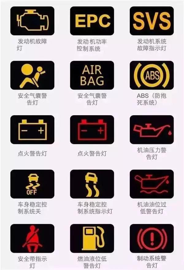 赶紧收藏!汽车仪表盘指示灯图解