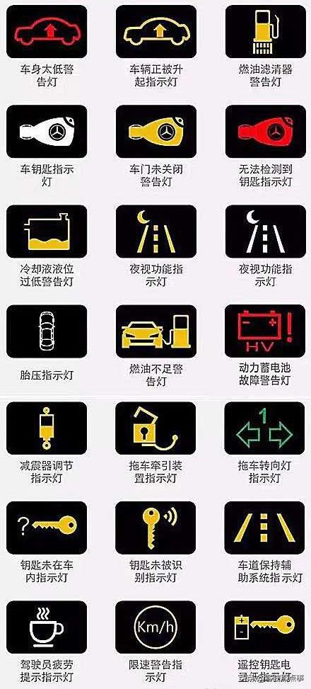 强烈建议收藏,史上最全的汽车仪表盘信息灯,学会就是老司机了