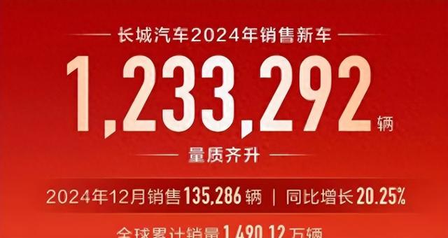 长城汽车2025:八款重磅新车,你能猜到几款?