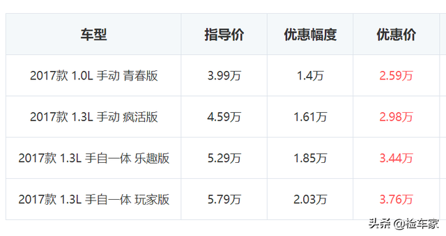 国产向上,再无廉价!3万多买一辆吉利远景X1,买家悔不当初