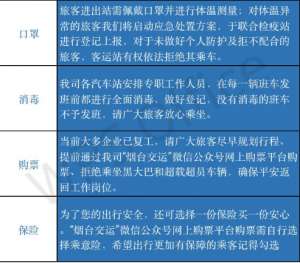 莱阳到招远汽车时刻表(2月19日起，烟台交运集团所属各汽车站恢复部分客运班线)