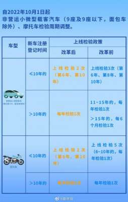 汽车商检(车检政策迎来新变化 15年以上私家车将一年一检)