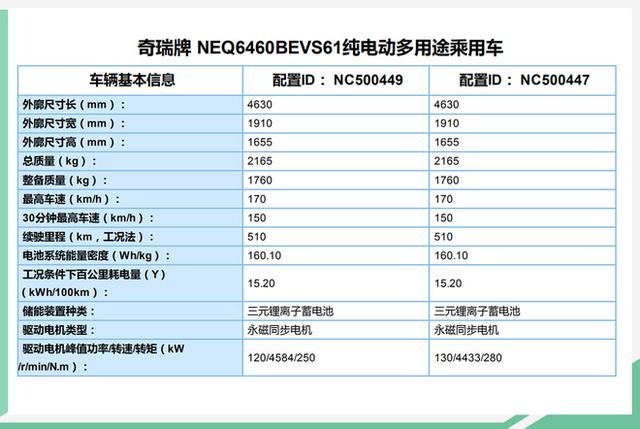 卖20多万，续航超500公里，车重不到1.8吨，全铝车身电动SUV，你买吗？