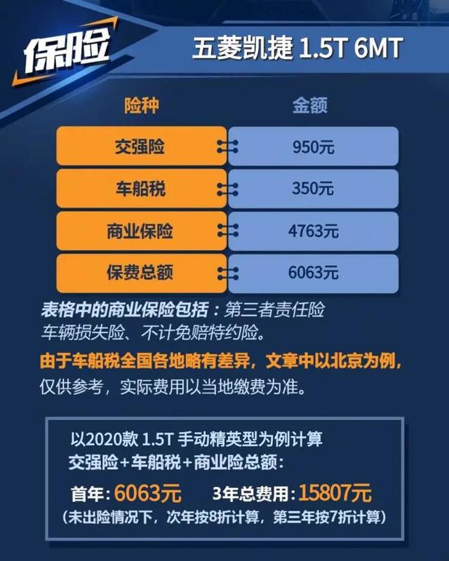 五菱凯捷:百公里8个油,小保养3百出头!车长近4米9的6座车,香