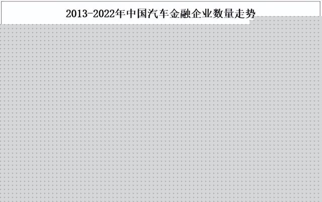 2025年中国汽车金融市场规模、渗透率及企业数量走势