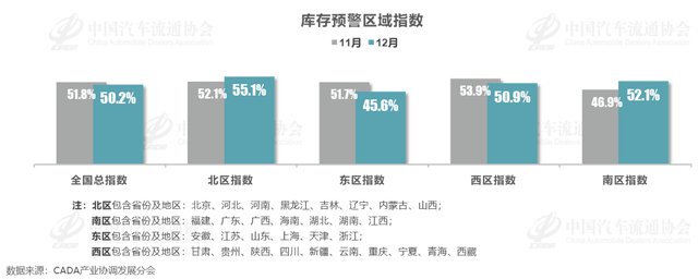 同环比双增长,重庆12月销量超4.9万辆,新能源占比高于行业