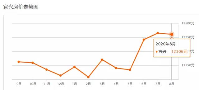 超全!无锡各区最新房价表来了!买不买房都可以看看