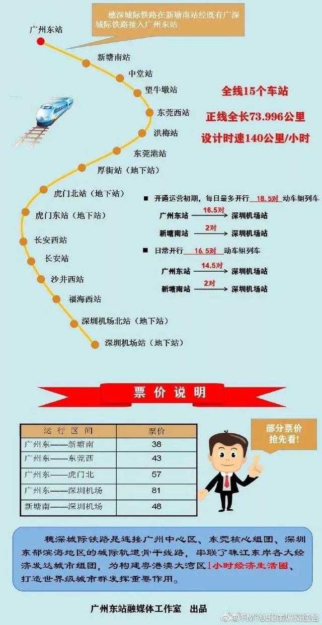 多图+视频!穗深城际今早正式开通!虎门北站至深圳机场最快22分钟