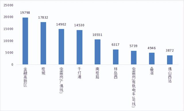 桂城新增站点!搭巴士直达香港超抵!