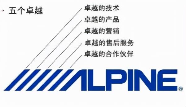 汽车音响改装从入门到精通(第十四课):汽车音响安装施工