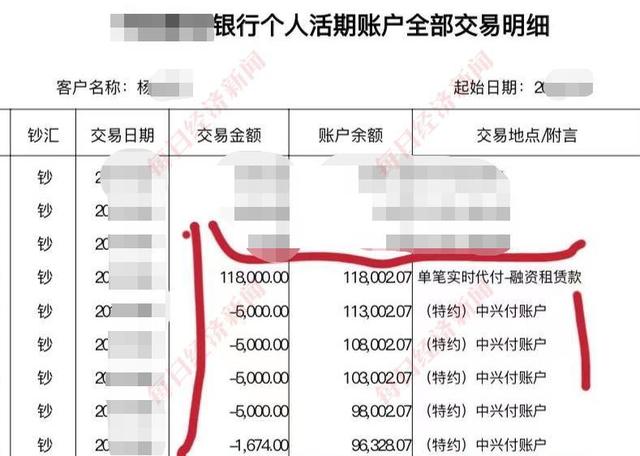 警惕!车抵贷变身融资租赁,砍头息、手续费,实际利率高达38.74%