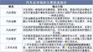 汽车销售特点(2025年中国汽车后行业分类情况及市场规模)