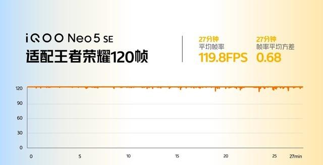 获得 KPL 比赛用机测试认证的iQOO Neo5 SE 能带给我怎样的游戏体验?