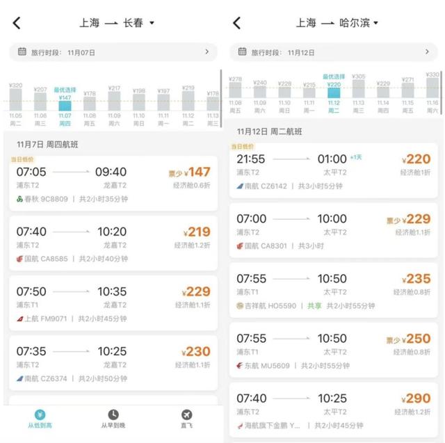 冲上热搜!价格大跳水,网友:这不会亏吗?