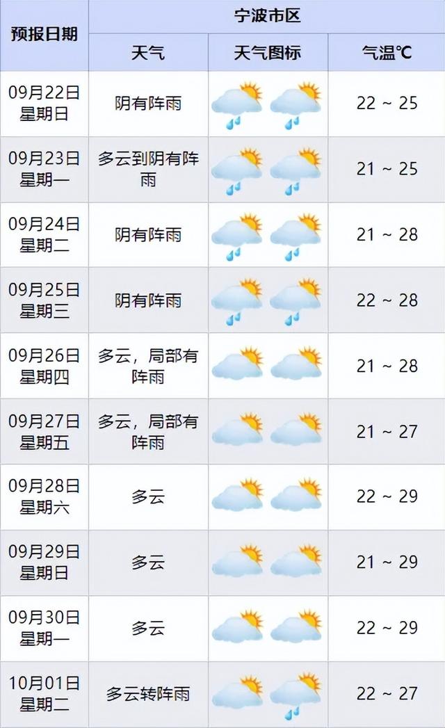 刚刚确认:又一个生成!宁波这一波太猛了!多地预警发布!明早出门千万注意