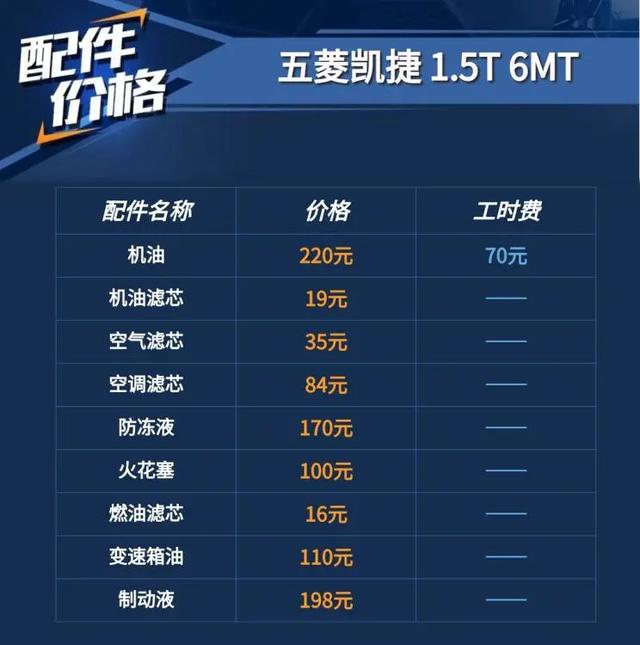 五菱凯捷:百公里8个油,小保养3百出头!车长近4米9的6座车,香