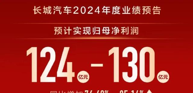 长城汽车2025:八款重磅新车,你能猜到几款?