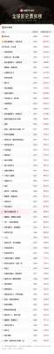 超80.85亿!《哪吒2》进入全球票房榜前35