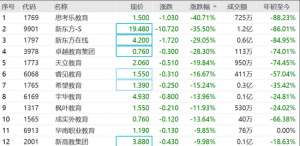 中南汽车网校(北京关停63家、罚款1500万，培训学校“双减”后如何求生？)