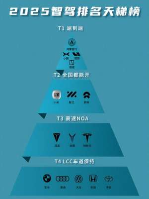 汽车情报(2025新能源汽车智驾能力排名榜盛大发布第一梯队花落谁家？)