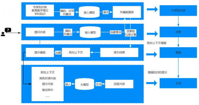 大模型检索增强实践路径:汽车销售行业的应用