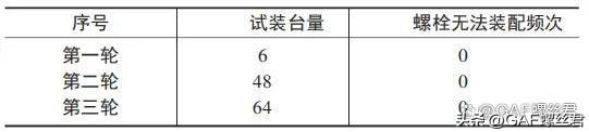 汽车前排座椅螺栓无法装配问题解决方法