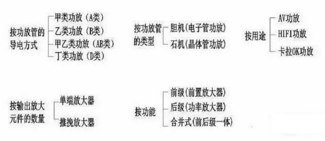 甲类、乙类、甲乙类功放,功放竟有这么多分类?哪种好?