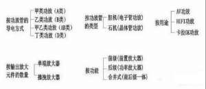 甲类汽车功放(甲类、乙类、甲乙类功放，功放竟有这么多分类？哪种好？)
