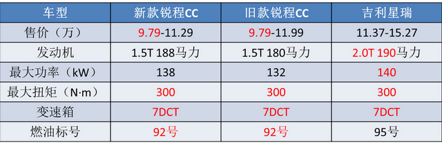 不到10万起售,配188匹动力,长安又一“UNI”轿车来袭,能火吗?