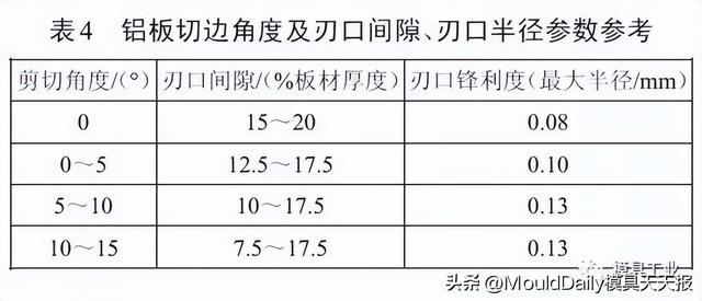 广汽本田:汽车覆盖件用铝成形特性及应用