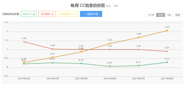 不到10万起售,配188匹动力,长安又一“UNI”轿车来袭,能火吗?