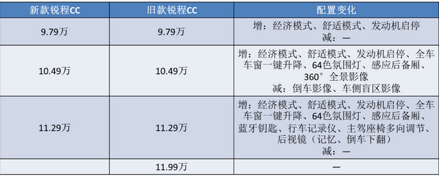不到10万起售,配188匹动力,长安又一“UNI”轿车来袭,能火吗?