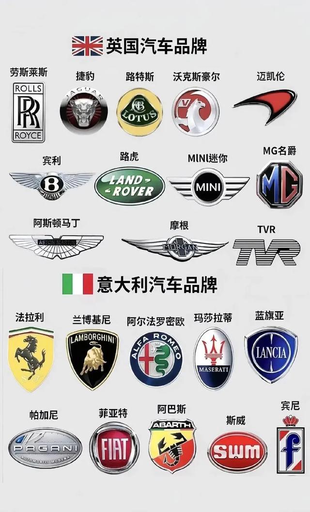 汽车车标全解析:让你成为路上的车标达人!