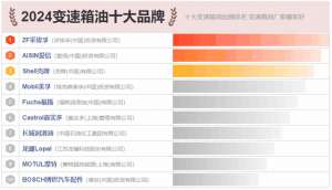 汽车配件品牌排行(10大变速箱油品牌名单 变速箱油生产厂家哪家好（Maigoo）)