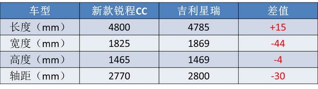 不到10万起售,配188匹动力,长安又一“UNI”轿车来袭,能火吗?