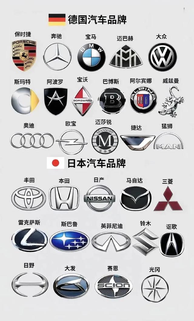 汽车车标全解析:让你成为路上的车标达人!