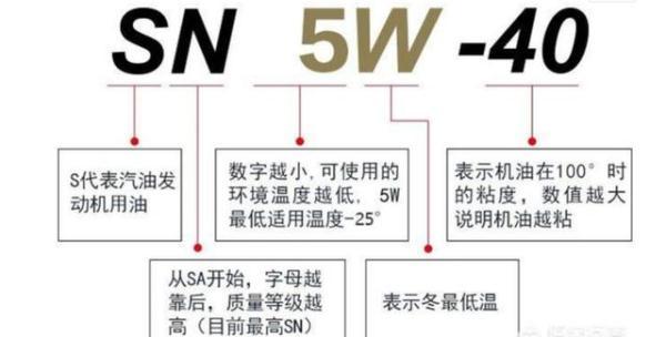 一台汽车发动机的寿命有多久?科普贴